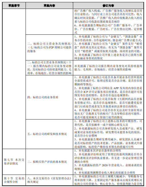 ST 昌九：重大资产置换、发行股份及支付现金购买资产并募集配套资金暨关联交易 公司风险 第4张