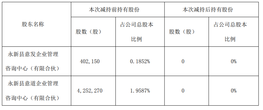 赛意信息：股东股份减持计划完成 公司风险 第4张