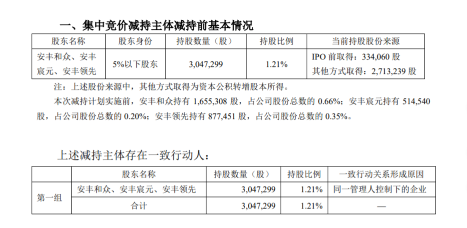 上海剑桥科技股份有限公司股东集中竞价减持股份进展公告 公司风险 第2张