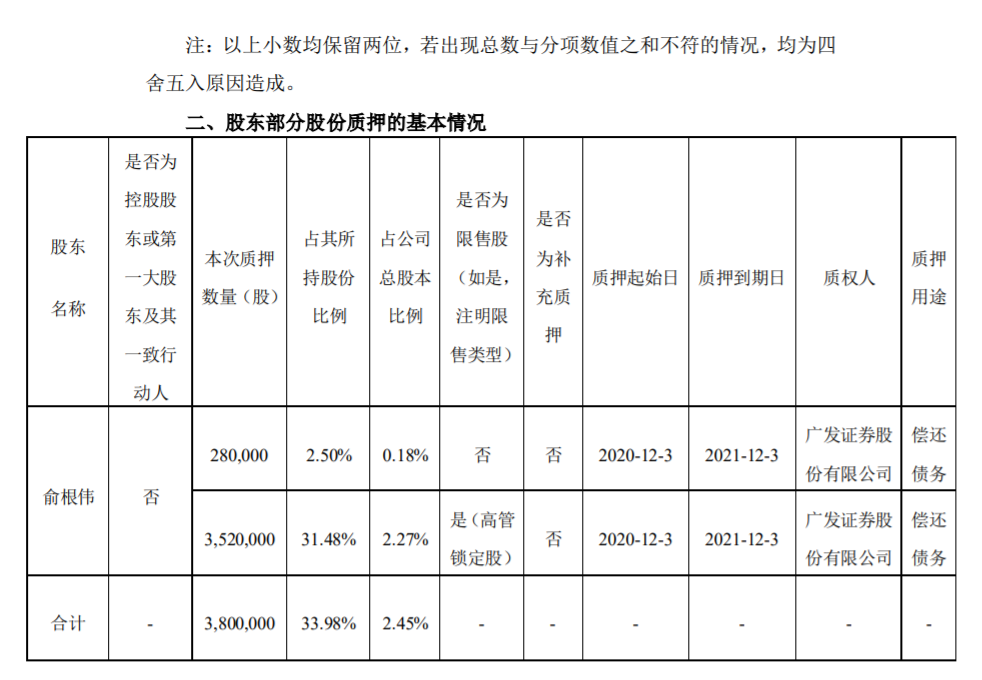 激智科技：持股 5%以上股东部分股份解除质押及质押 公司风险 第2张