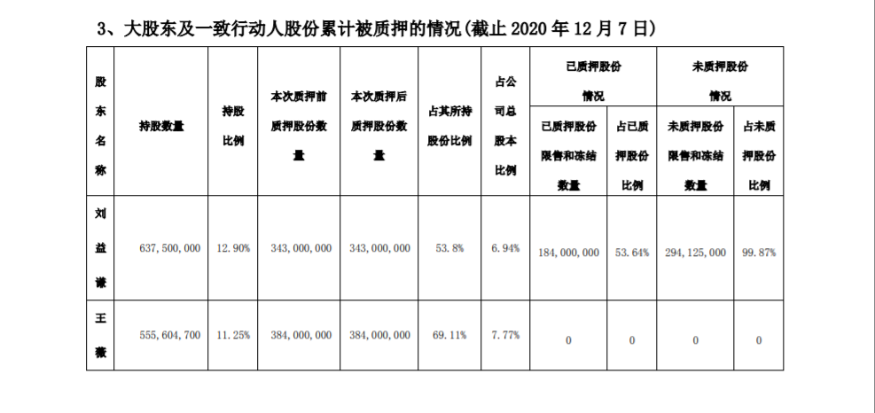 天茂集团：大股东股份解除质押 公司风险 第3张