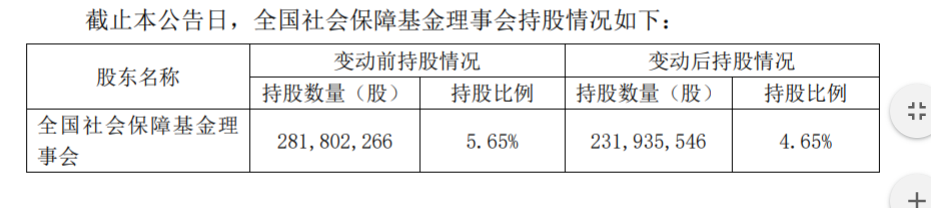 节能风电股东减持 股份 1%暨减持进展 公司风险 第4张