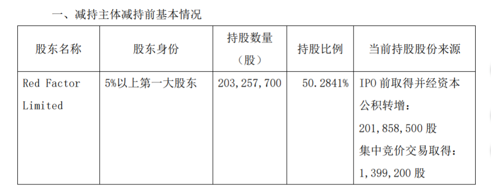 宁波弘讯科技控股股东减持股份计划 公司风险 第2张