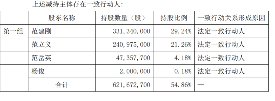 常熟风范电力设备股份有限公司关于实际控制人减 持股份超过 1% 公司风险 第4张