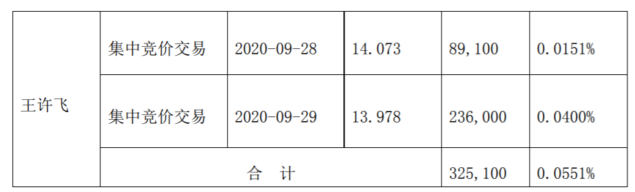 桂林三金：公司董事、高级管理人员减持计划期限届满 公司风险 第3张