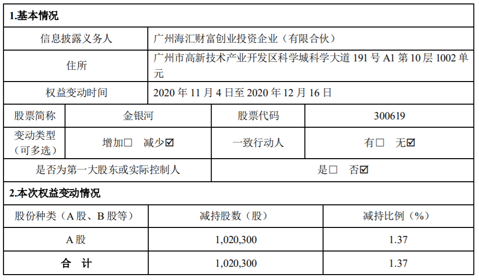 金银河 ：持股5%以上股东减持股份比例达1% 公司风险 第2张