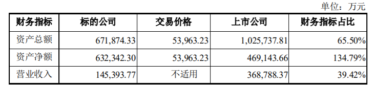 昆仑万维：重大资产购买暨关联交易 公司风险 第2张