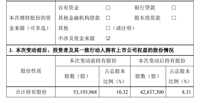 好想你：持股5%以上股东减持比例达到2%暨累计减持比例达到5% 公司风险 第4张