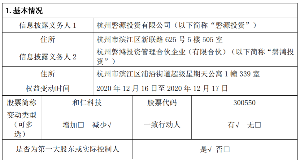 和仁科技：股东关于减持公司股份超过1% 公司风险 第2张