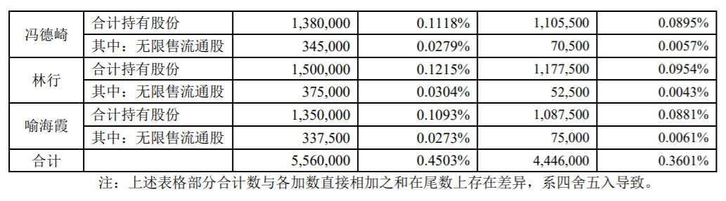 亿帆医药：股东大宗交易减持股份 公司风险 第4张