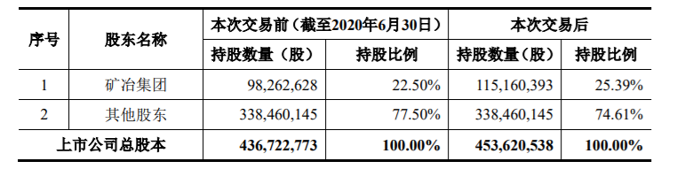 当升科技：发行股份购买资产暨关联交易 公司风险 第5张