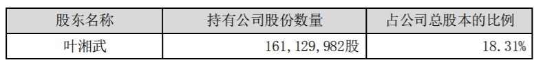 景峰医药：股东减持公司股份 公司风险 第2张