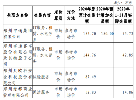 ST 宏盛：增加 2020 年经常性关联交易预计 公司风险 第5张