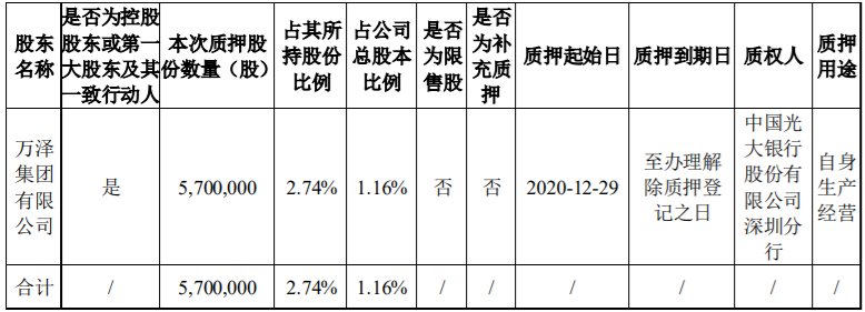 万泽股份5700000流通股被万泽集团质押给中国光大银行股份有限公司深圳分行，为其贷款提供质押担保 综合 第1张