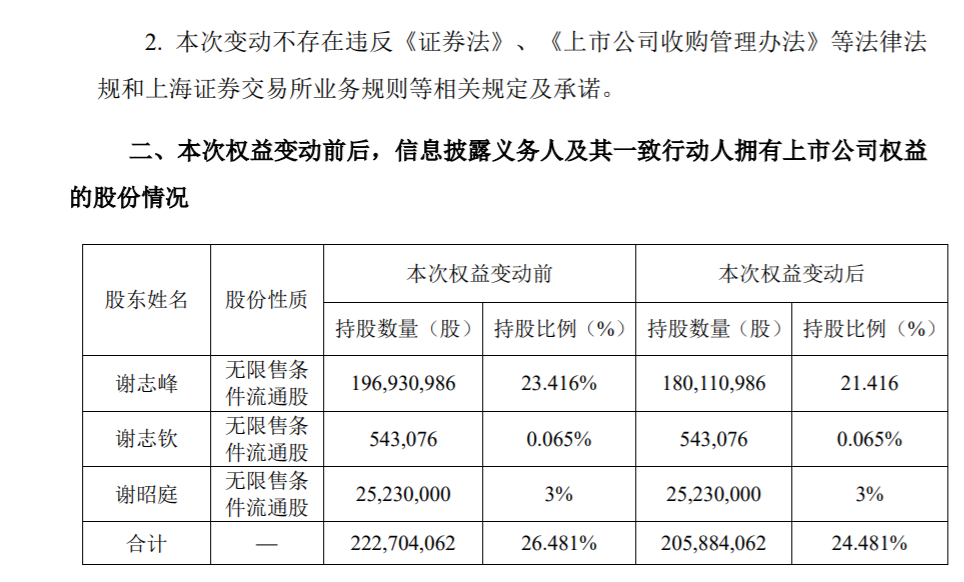 银龙股份：控股股东、实际控制人减持股份比例超过1% 公司风险 第3张