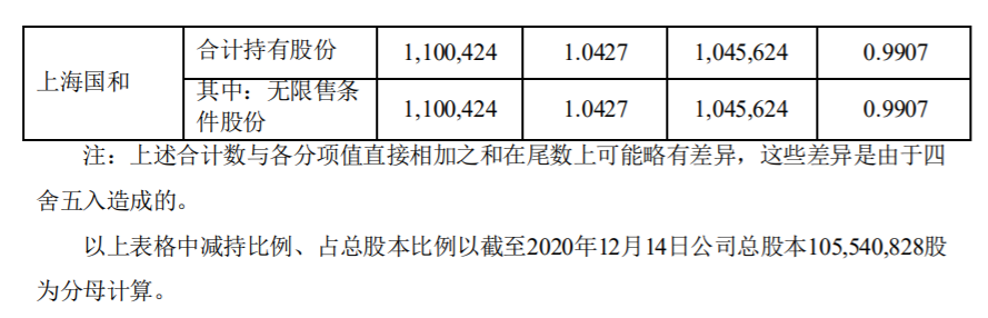 诚迈科技：股东减持计划实施完毕暨未来减持计划 公司风险 第3张