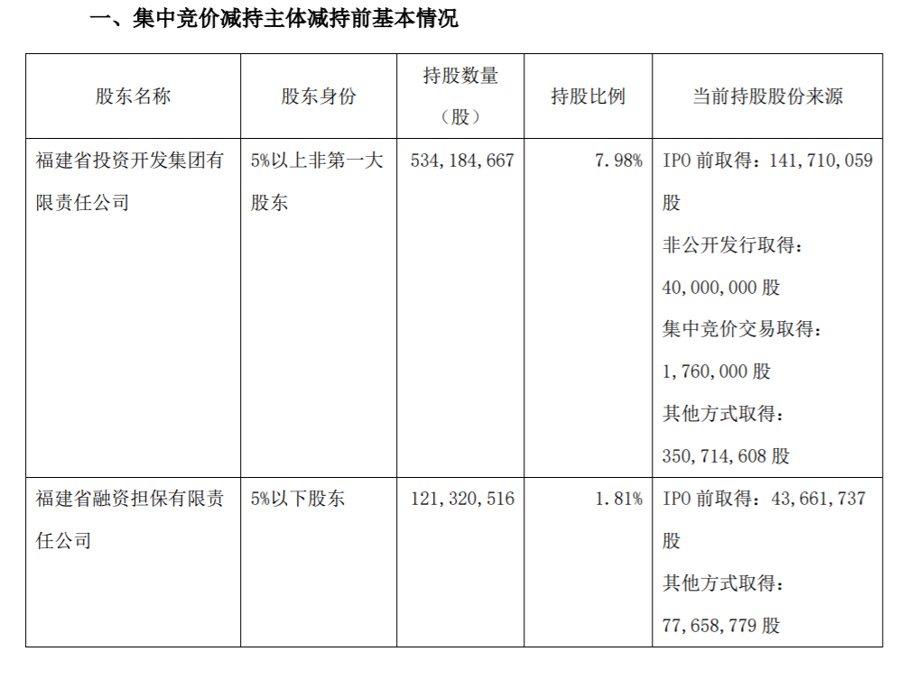 兴业证券持股5%以上股东股份减持 公司风险 第2张