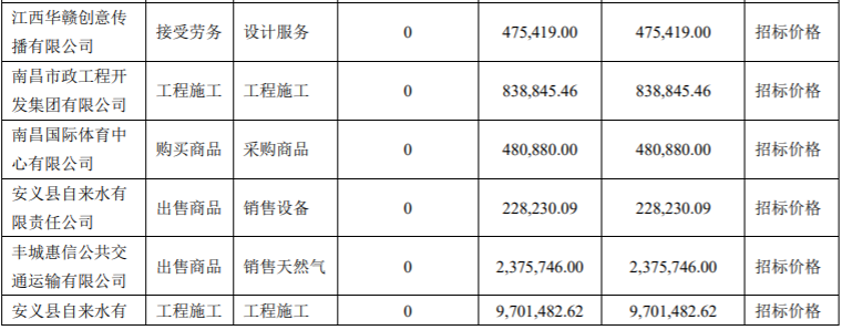 中国软件出售子公司13.36%股份，涉及金额达以 100379576.45 元 公司风险 第8张