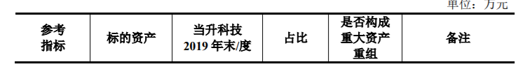 当升科技：发行股份购买资产暨关联交易 公司风险 第3张