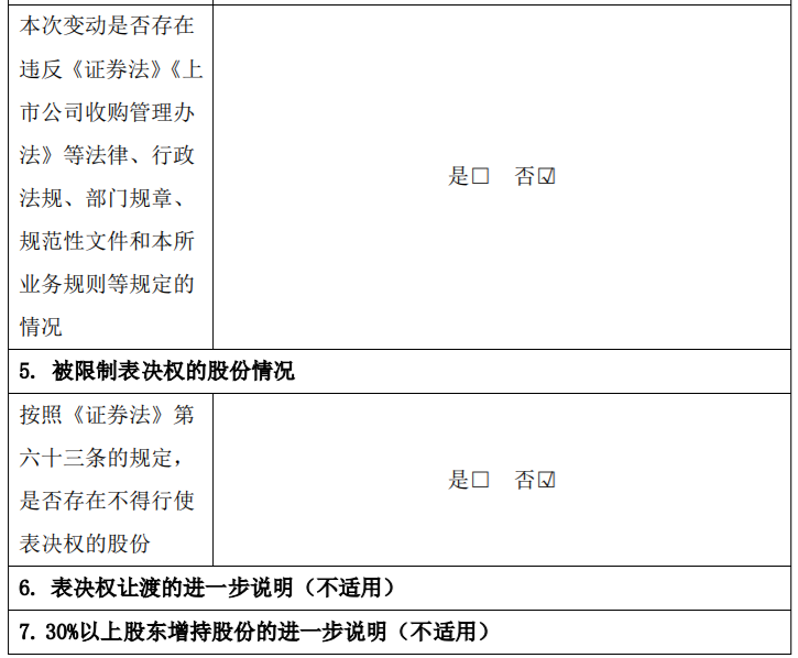 好想你：持股5%以上股东减持比例达到2%暨累计减持比例达到5% 公司风险 第6张