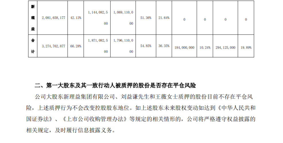 天茂集团：大股东股份解除质押 公司风险 第4张