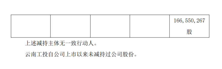 红塔证券股东减持股份 公司风险 第3张