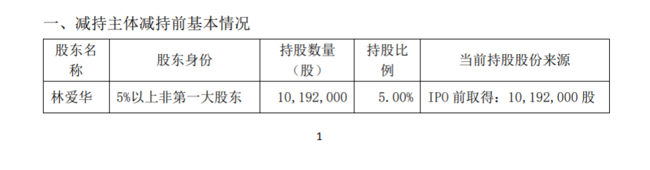 纵横通信股东减持股份进展公告 公司风险 第2张