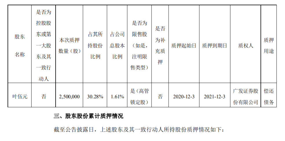 激智科技：持股 5%以上股东部分股份解除质押及质押 公司风险 第3张