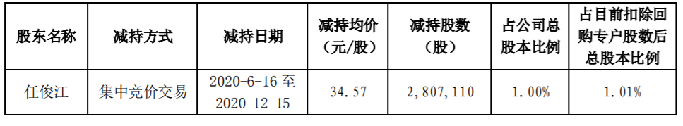 电连技术：大股东减持计划期限届满 公司风险 第2张