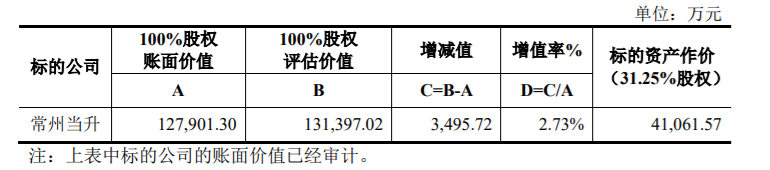 当升科技：发行股份购买资产暨关联交易 公司风险 第2张