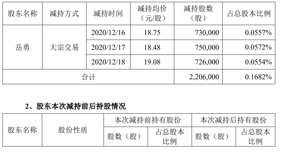 中顺洁柔 ：公司高级管理人员通过大宗交易减持公司股份 公司风险 第2张