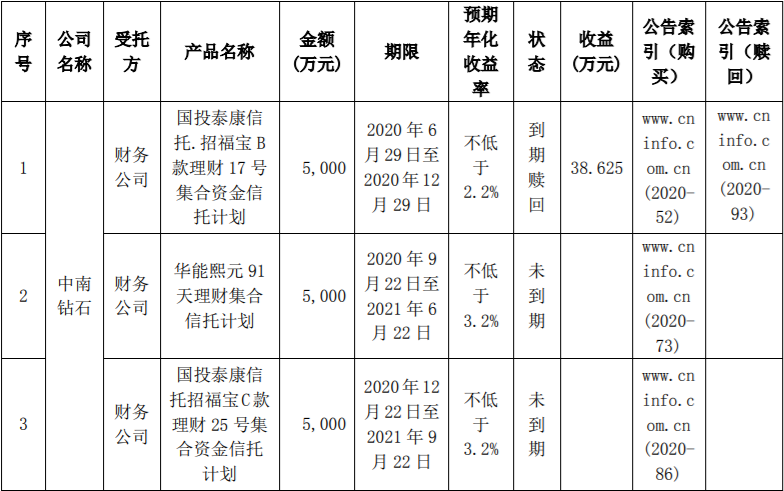 佛慈制药2020年度公司与关联方发生日常关联交易，金额达500万元 公司风险 第2张