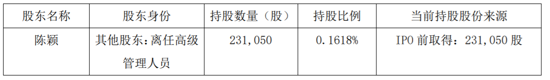 爱婴室：离任高级管理人员集中竞价减持股份 公司风险 第2张