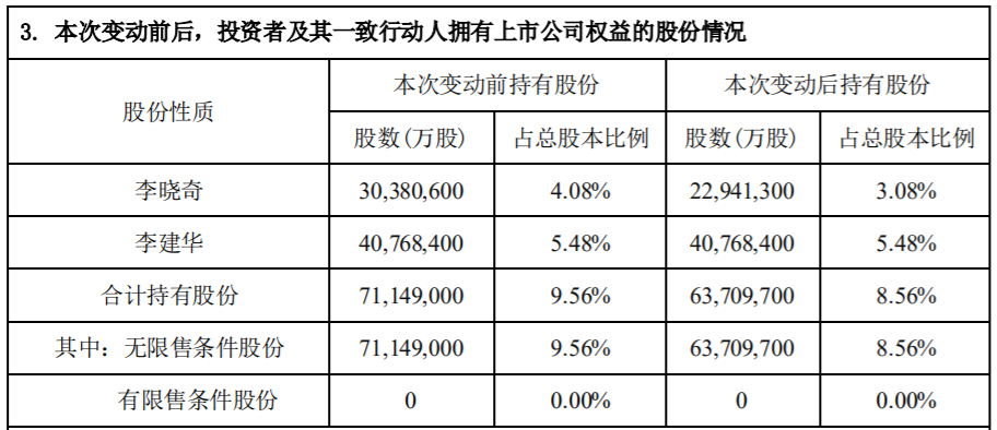 盛新锂能 ：持股5%以上股东减持股份比例达到1% 公司风险 第2张