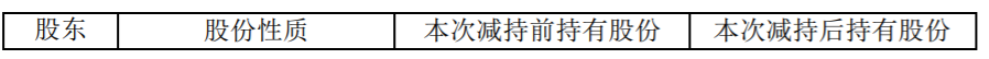 红墙股份：控股股东、实际控制人减持公司股份计划提前终止 公司风险 第1张