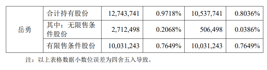 中顺洁柔 ：公司高级管理人员通过大宗交易减持公司股份 公司风险 第3张