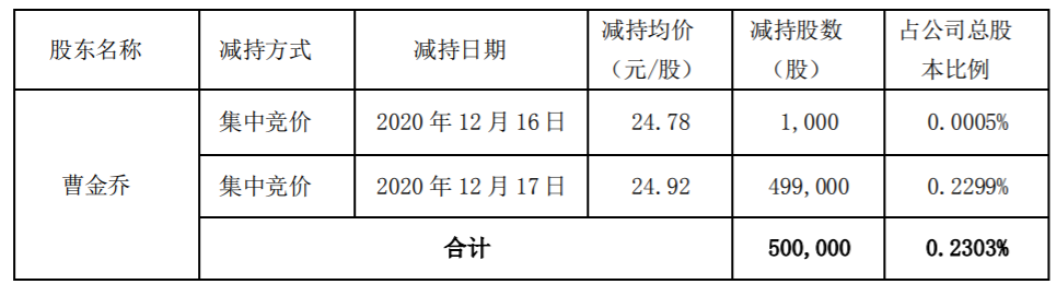 赛意信息：共同实际控制人提前终止减持计划暨减持结果 公司风险 第2张