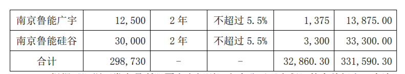 广宇发展:控股股东向公司所属公司提供财务资助暨关联交易 公司风险 第2张