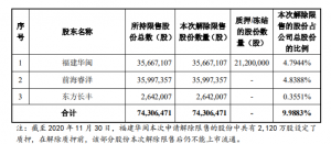 国海证券股份有限公司深圳盛新锂能集团股份有限公司发行股份购买资产并募集配套资金暨关联交易限售股解禁的独立财务顾问核查意见 公司风险 第5张