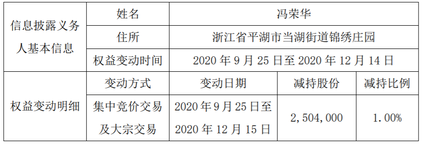 荣晟环保 ：控股股东减持比例达1% 公司风险 第2张