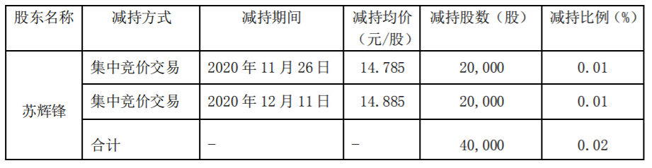 永和智控：持股5%以上的股东减持至持股5%以下的权益变动 公司风险 第2张