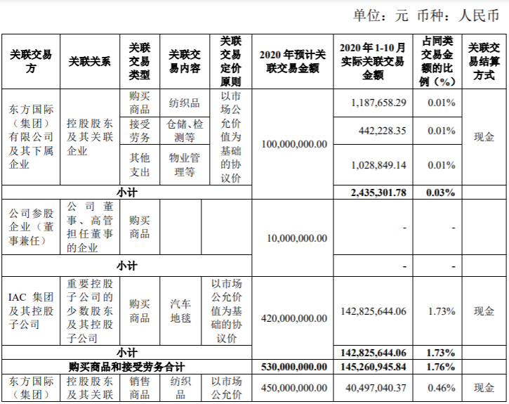 中国软件出售子公司13.36%股份，涉及金额达以 100379576.45 元 公司风险 第5张
