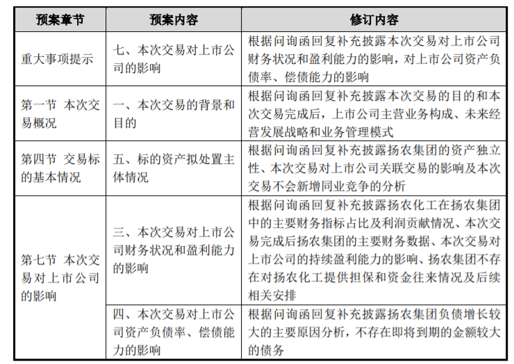 中化国际：重大资产购买暨关联交易 公司风险 第1张