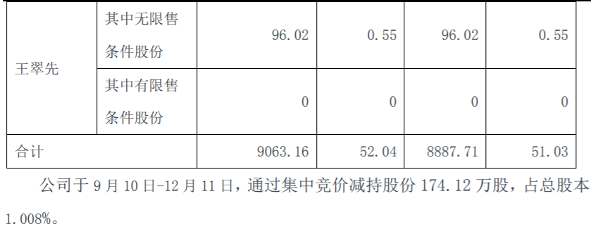*ST麦趣：控股股东通过集中竞价方式减持公司股份达到1% 公司风险 第5张