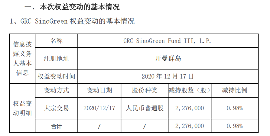 天奈科技：5%以上股东减持达到1% 公司风险 第2张