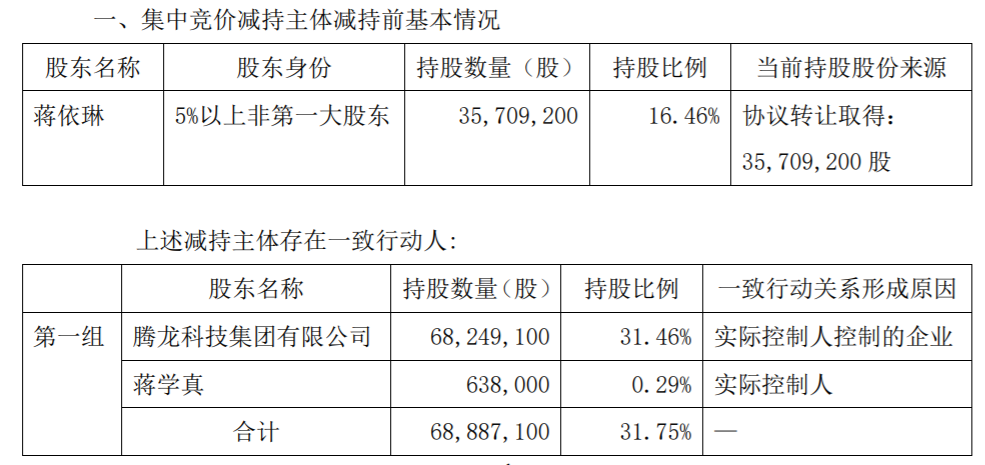 腾龙股份：股东集中竞价减持股份计划时间过半 公司风险 第2张