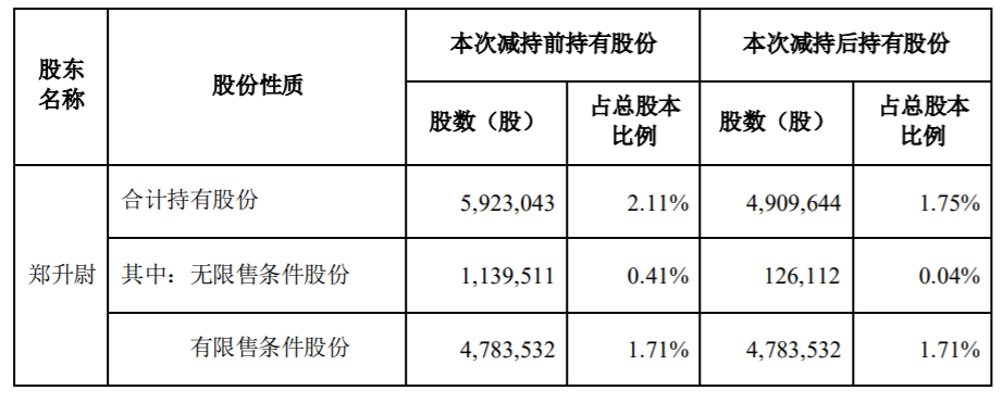 博思软件：高级管理人员股份减持计划到期 公司风险 第3张