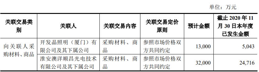 天龙集团控股股东向公司继续提供 3.5 亿元的借款额度，用于公司的流动资金 公司风险 第2张