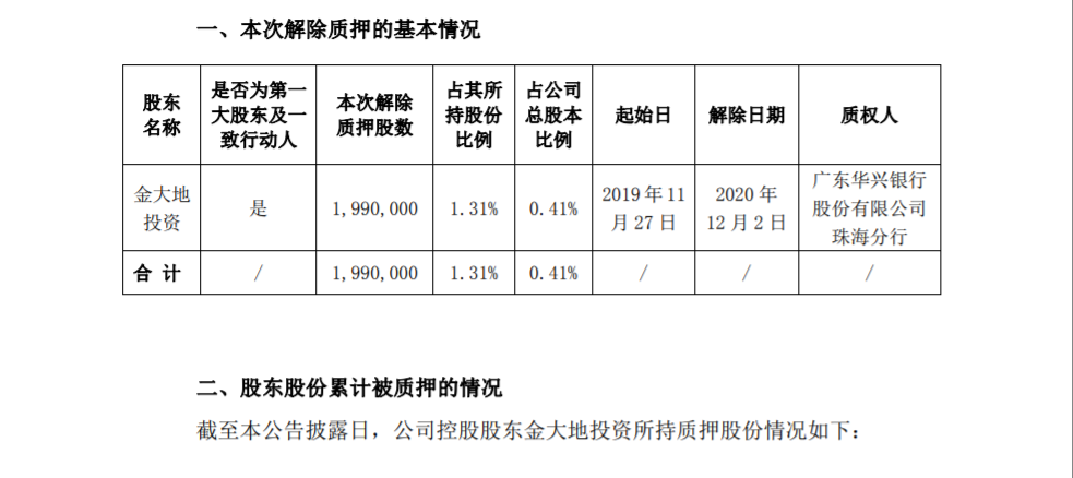 溢多利：控股股东部分股份解除质押 公司风险 第1张