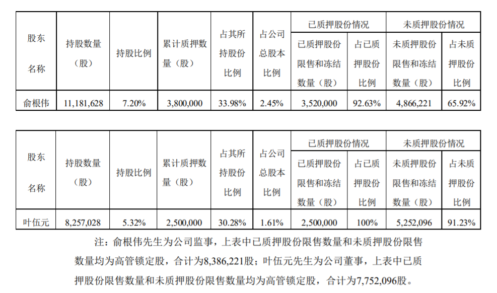 激智科技：持股 5%以上股东部分股份解除质押及质押 公司风险 第4张